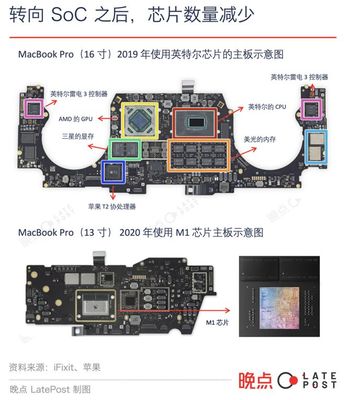 美國芯片內(nèi)戰(zhàn)對計算機系統(tǒng)集成服務的沖擊與挑戰(zhàn)