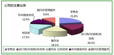 2015中國(guó)上海國(guó)際食品博覽會(huì) 信息咨詢(xún)服務(wù)指南