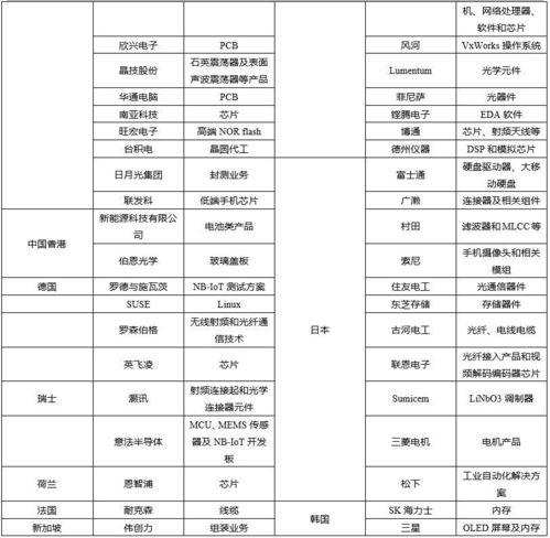 阿斯利康國(guó)內(nèi)代理上市公司與中國(guó)磷酸鹽資源及貿(mào)易代理現(xiàn)狀分析