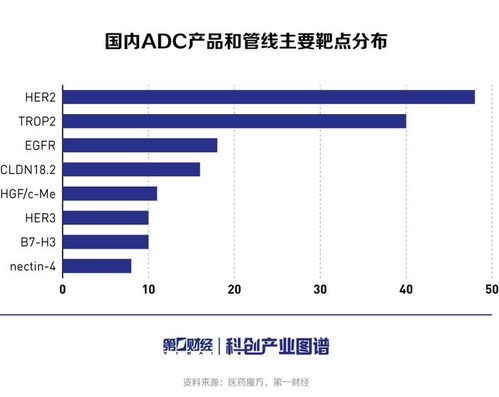 科創(chuàng)產(chǎn)業(yè)圖譜 從ADC產(chǎn)業(yè)洞察看差異化創(chuàng)新鑄就核心競(jìng)爭(zhēng)力，國(guó)內(nèi)ADC產(chǎn)業(yè)話語(yǔ)權(quán)漸增