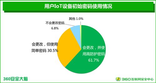 智能安全警鐘響起 國(guó)內(nèi)首份報(bào)告曝光三成設(shè)備存在缺失