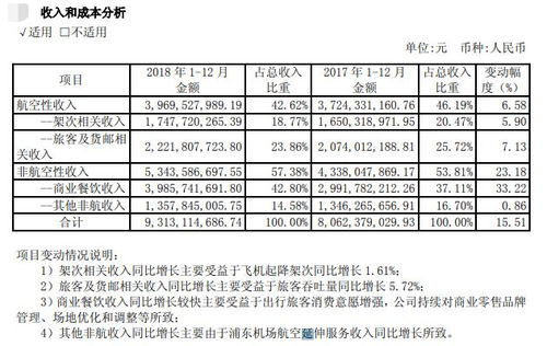 機遇當前，穩(wěn)握底牌——深度解析上海機場600009的長線投資邏輯